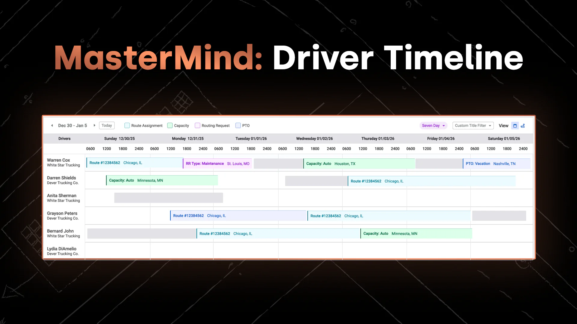 The Driver Timeline: integrated availability for insightful planning